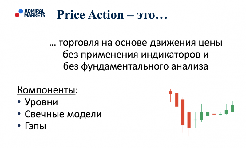 Price Action. Торгуем без индикаторов